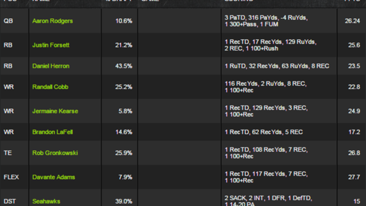 draftkings championship weekend