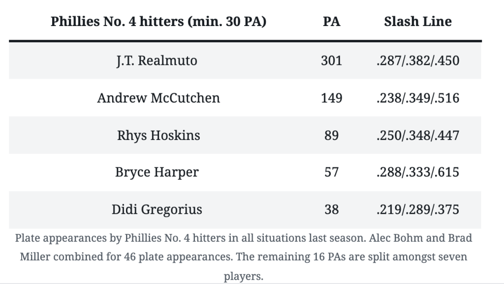 The Phillies Nation Top 100: #47 John Kruk  Phillies Nation - Your source  for Philadelphia Phillies news, opinion, history, rumors, events, and other  fun stuff.